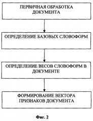 Способ автоматической классификации документов (патент 2254610)