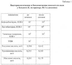 Способ лечения микоза стоп с онихомикозом у больных с сопутствующим дисбактериозом кишечника (патент 2666608)