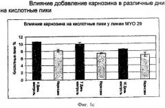 Способ получения белков с использованием соединений, препятствующих старению (патент 2491347)