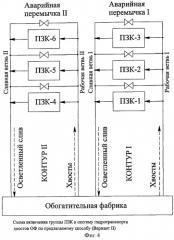 Способ приготовления закладочной смеси (патент 2383743)