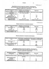 Способ получения лабораторной закваски (патент 1708244)