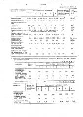 Композиция для рулонного гидро-изоляционного материала (патент 812808)