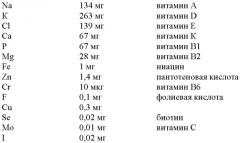 Препарат для применения аспартата для регулирования уровней глюкозы в крови (патент 2402243)