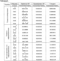 Самокорректирующееся устройство (патент 2297033)