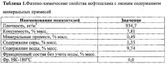 Способ подготовки нефтяного шлама для гидрогенизационной переработки (варианты) и способ гидрогенизационной переработки нефтяного шлама с его применением (варианты) (патент 2611163)