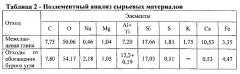 Керамическая композиция для изготовления легковесного кирпича (патент 2550168)