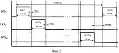 Способ многоканальной связи при мониторинге и управлении подвижными объектами (патент 2468531)