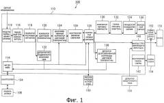 Устройство дисплея, способ обработки сигнала изображения и программа (патент 2470380)