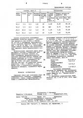 Сырьевая смесь для получения портландцементного клинкера (патент 775072)