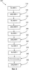 Способ и устройство для улучшенных повторных передач (патент 2435317)