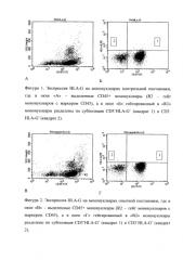 Способ определения антител к аллогенным hla-g (патент 2585091)