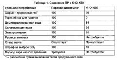 Способ получения водорода исходя из жидких улеводородов, газообразных углеводородов и/или кислородосодержащих соединений, в том числе полученных из биомассы (патент 2556671)