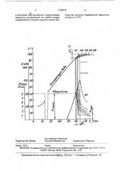 Способ регулирования мощности пищеварочных котлов с пароводяной греющей камерой (патент 1725818)