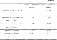 Системы и способы для улучшенной стабильности электрохимических сенсеров (патент 2647473)