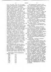 Устройство для формирования и хранения вычетов чисел по модулю три (патент 1109755)
