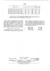 Ферритовый материал с прямоугольной петлей гистерезиса (патент 425224)