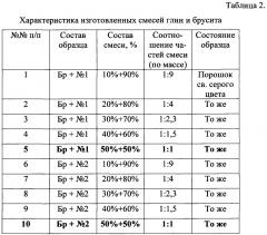 Способ получения сорбента для очистки воды (патент 2665516)