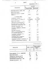 Способ получения целлюлозы (патент 866022)