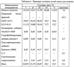 Состав для отделки (патент 2610465)