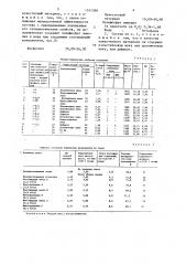 Состав для химической мелиорации почв (патент 1511266)