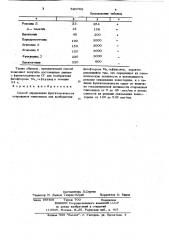 Способ определения фунгитоксич-ности стероидных гликозидов (патент 820768)
