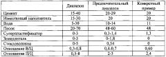 Способ обработки подземного пласта суспензией цементного раствора с возможностью образования проницаемого отвердевшего цементного раствора (патент 2656266)