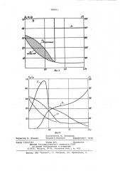 Способ термохимической обработки призабойной зоны нефтяного пласта (патент 989051)