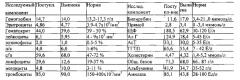 Способ лечения циррозов печени различной этиологии (патент 2593007)