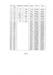 Способ определения качества резиновой изоляции кабелей (патент 2632566)