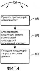 Гибкое управление контекстом для сеансов перечисления с использованием обмена контекстом (патент 2382402)