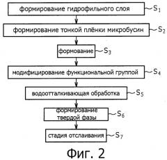 Способ получения микробусин и микробусины (патент 2492487)
