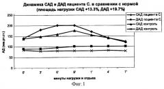 Способ оценки эффективности лечения гипертонической болезни (патент 2262885)