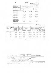 Сырьевая смесь для получения зеленого цемента (патент 1235840)