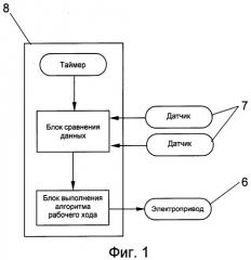 Автоматическое устройство для отвода жидкости (патент 2520457)