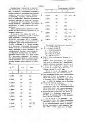 Способ получения каолинита (патент 1283224)