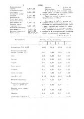 Резиновая смесь на основе бутилкаучука (патент 905236)