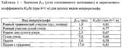 Способ ведения воздушной радиационной разведки местности с использованием беспилотного летательного аппарата вертолетного типа (патент 2620333)