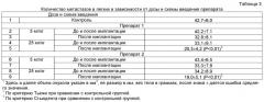 Средство, обладающее антипролиферативным и антиметастатическим действием, для лечения опухолевых заболеваний (патент 2522449)