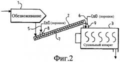 Способ и установка для кондиционирования осадков перед сушкой (патент 2449955)