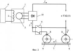 Электрическая передача тепловоза (патент 2314948)