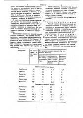 Способ оценки физиологической активности лектина к сахарам (патент 1732276)