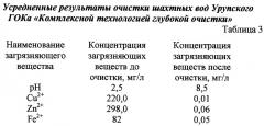 Способ комплексной очистки промышленных сточных вод и устройство для его реализации (патент 2318737)