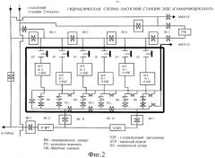 Автоматизированная информационная система для измерения и анализа в реальном масштабе времени основных показателей работы насосных станций с центробежными электронасосами в системах водоснабжения и водоотведения (патент 2475682)