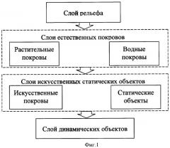 Способ имитации радиосигнала, отраженного от пространственно распределенной динамической радиофизической сцены, в реальном времени (патент 2386143)