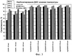 Способ карбонилирования диметилового эфира (патент 2473535)