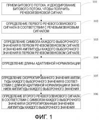 Способ обработки речевого/звукового сигнала и устройство (патент 2651184)