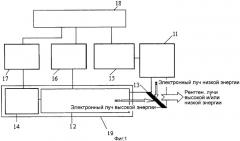 Устройство для вывода рентгеновских лучей высокой и/или низкой энергии (патент 2331163)