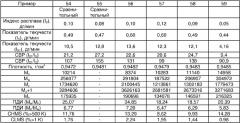 Получение полиэтилена с широким молекулярно-массовым распределением (патент 2304149)