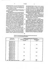 Устройство для защиты откосов рассолохранилищ (патент 1770528)