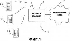 Выделение ресурсов (патент 2510139)